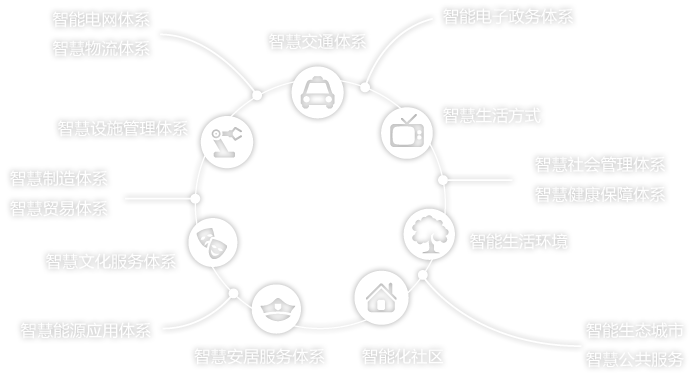 成都app開發：開發一款APP需要多少錢