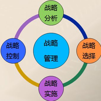 成都小程序，微信公眾號，APP開發與運營的創業戰略